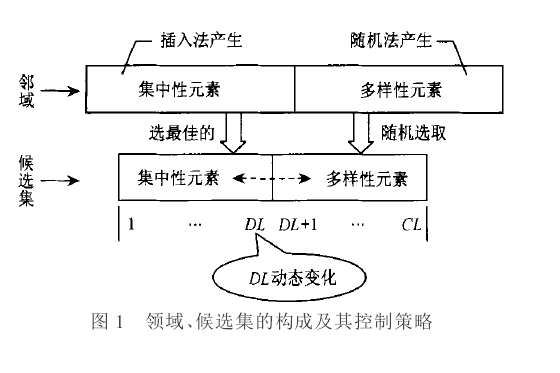 自適應搜尋策略