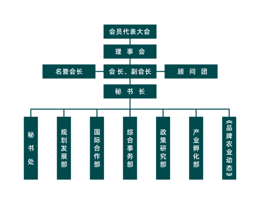 成都市品牌農業促進會