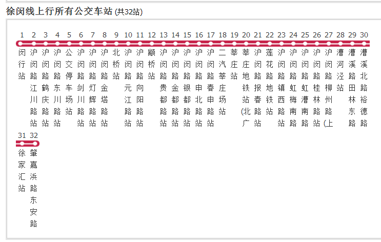 上海公交徐閔線