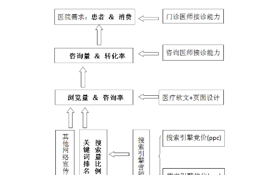 全員網路行銷