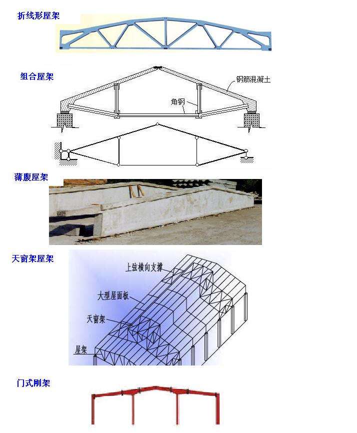 屋架