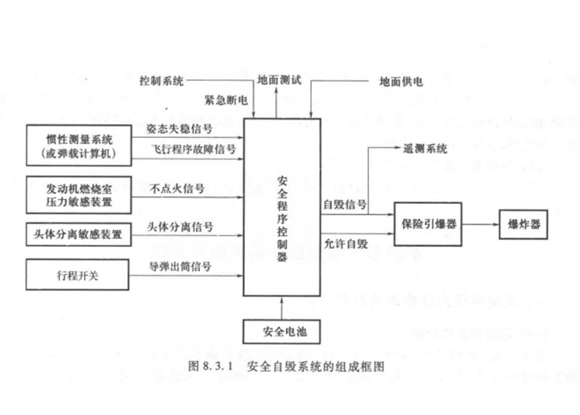 安全自毀系統