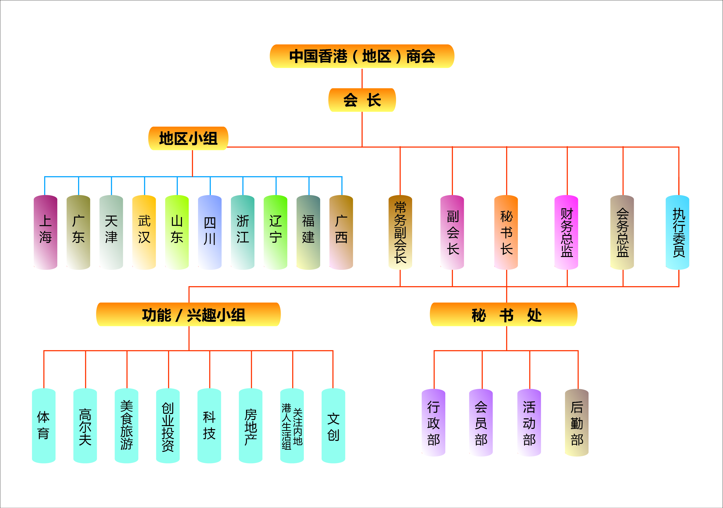 中國香港（地區）商會