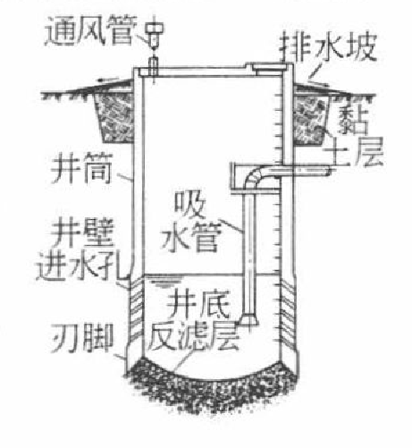 圖1   寬井構造