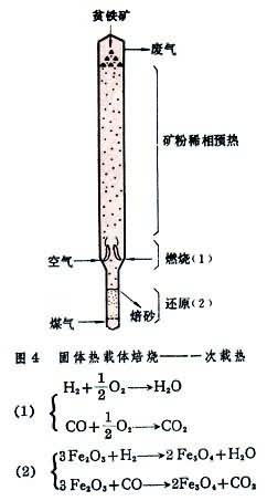 流態化焙燒