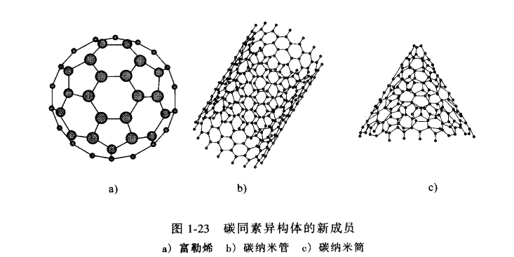 碳同素異構體的新成員