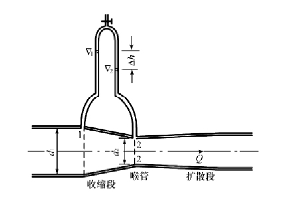 文丘里流量計