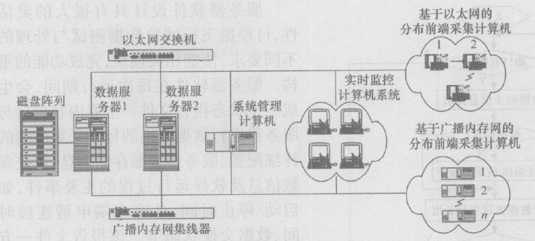 機載數據系統