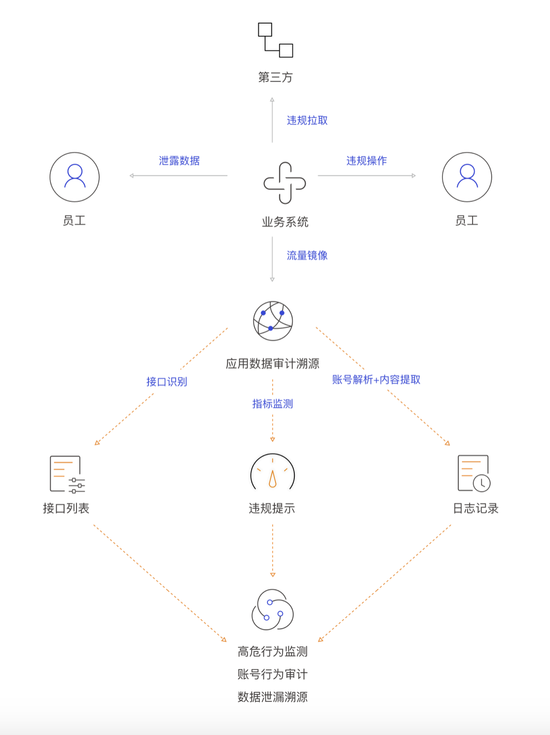 全知科技（杭州）有限責任公司