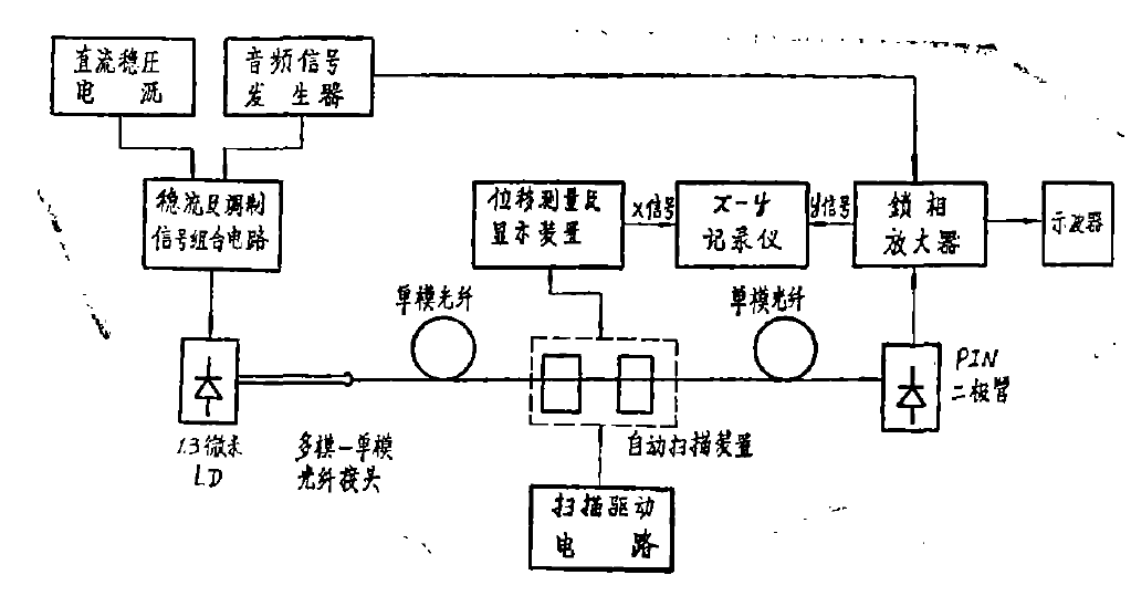 模斑尺寸