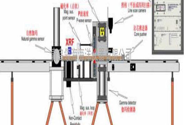 岩芯掃描系統