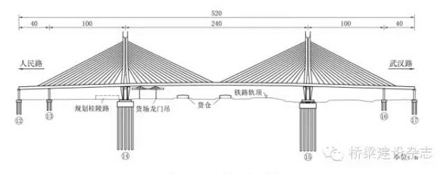 菏澤丹陽路立交橋