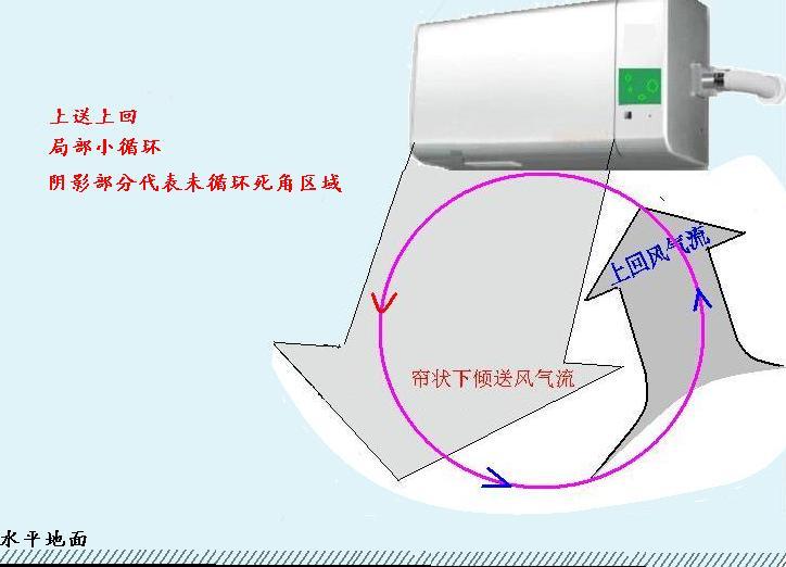 食品動態消毒機