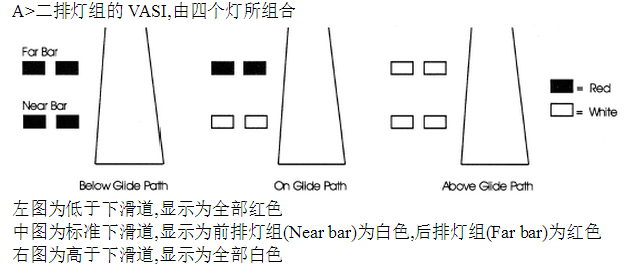 目視進近坡度指示器