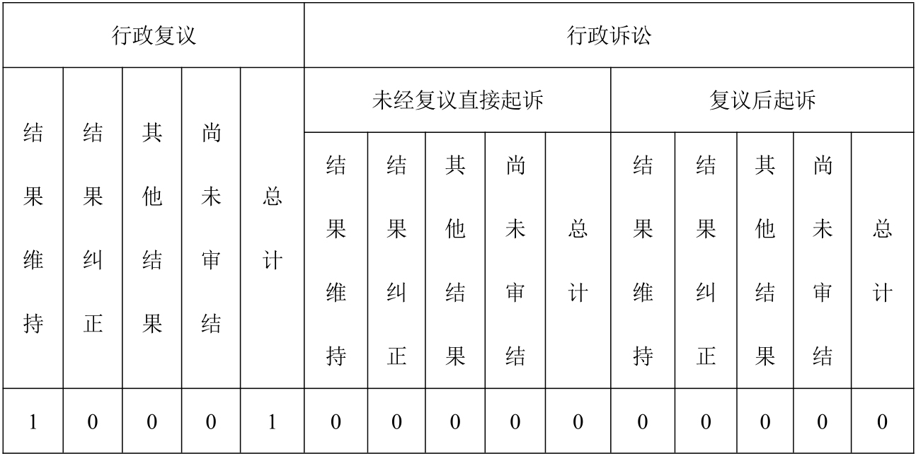 廣東省財政廳2020年政府信息公開工作年度報告