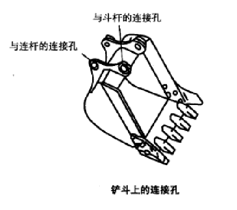 鏟斗上的連線孔