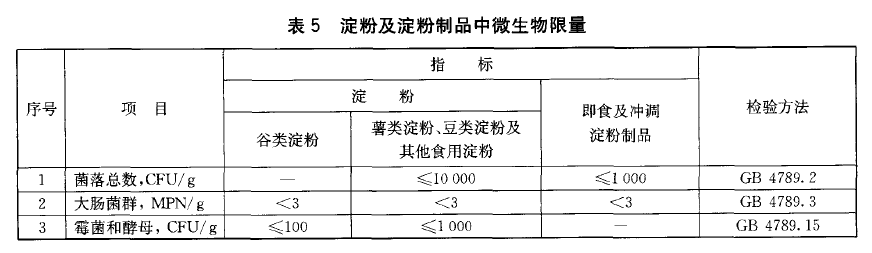 綠色食品：澱粉及澱粉製品