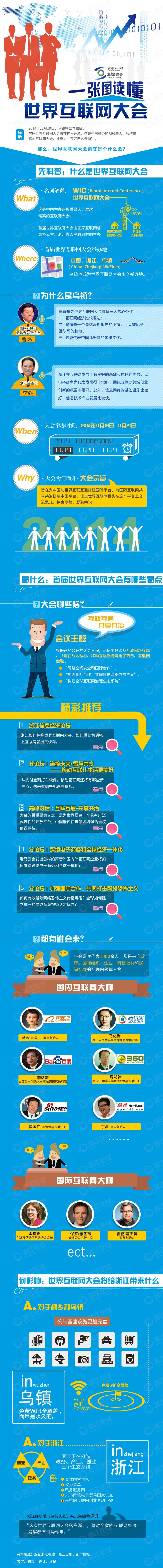 中國倡導舉辦的世界性網際網路盛會說明