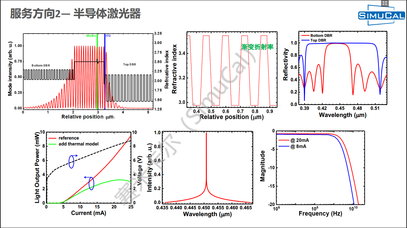 天津賽米卡爾科技有限公司