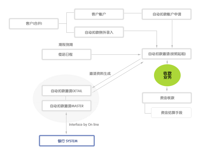 卡銀信息技術（北京）有限公司