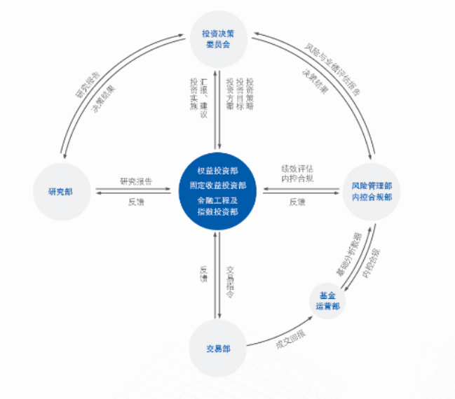 建信基金管理有限責任公司