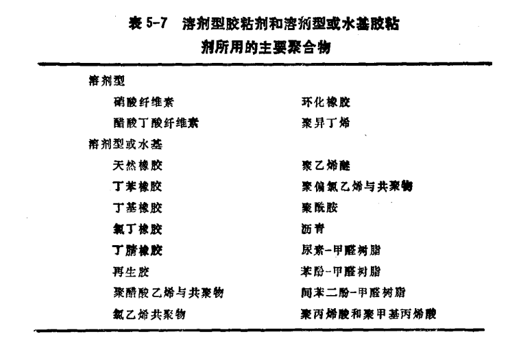 溶劑型膠粘劑