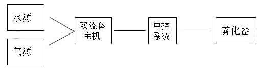 鄭州悅達科技有限公司