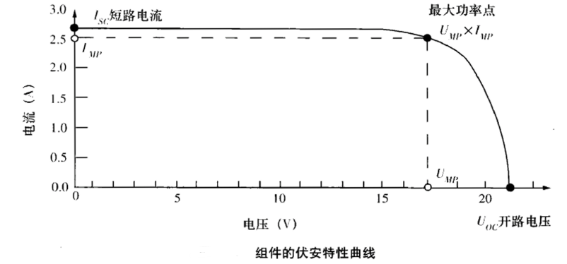 太陽電池組件