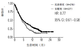 特羅凱