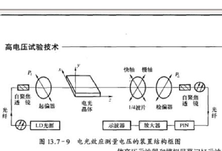 光電測量系統