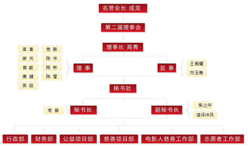 成龍慈善基金會