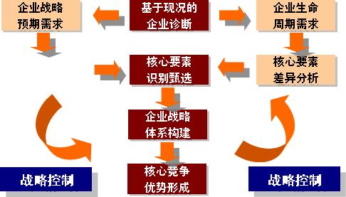 企業DNA