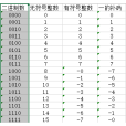 一的補數