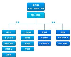 天津醫科大學臨床醫學院