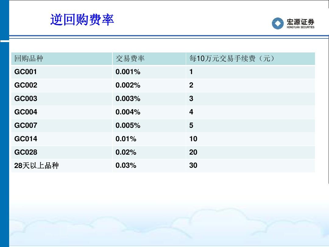 逆文檔頻率