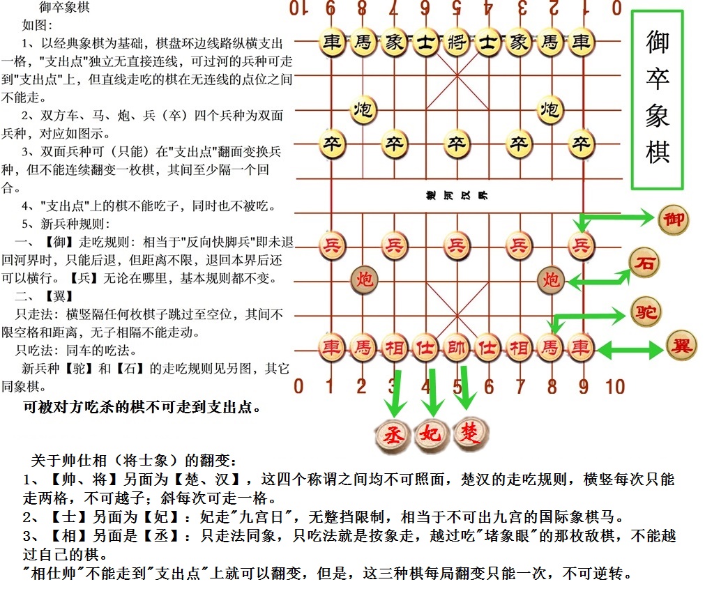 御卒象棋