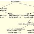 稅法構成要素