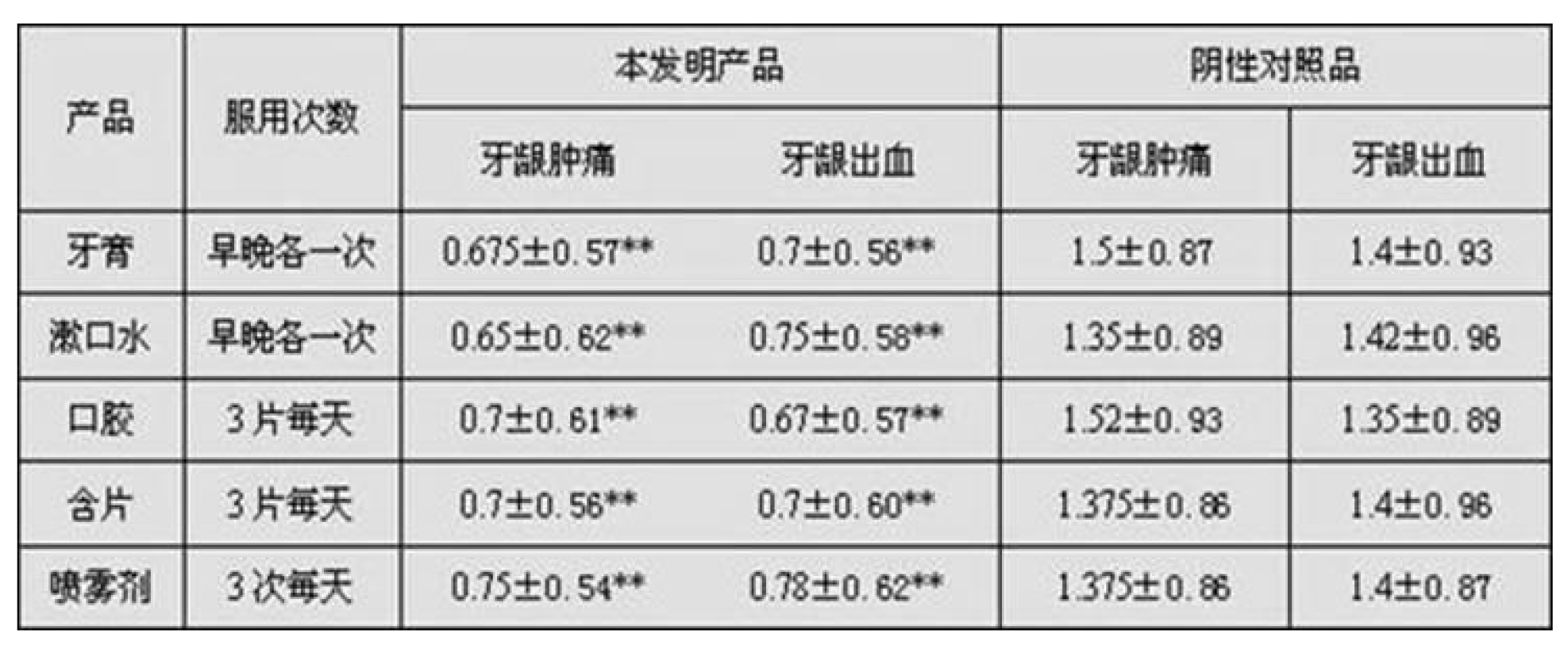 裸花紫珠提取物及其製備方法和套用