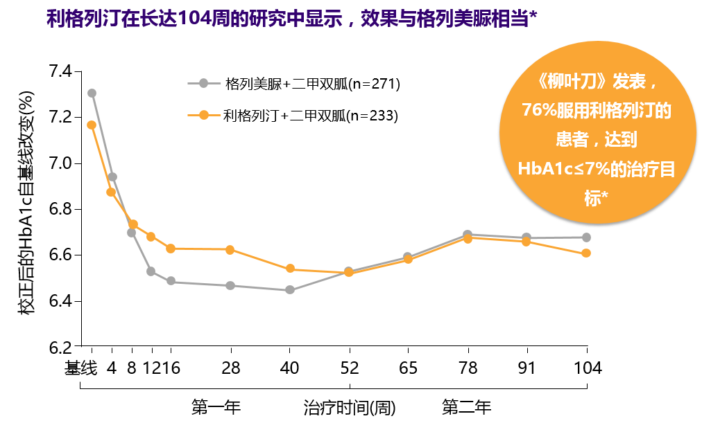 歐唐寧®在研究中顯示的效果