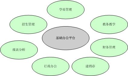 艾學通培訓學校ERP系統