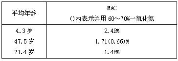 喜保福寧