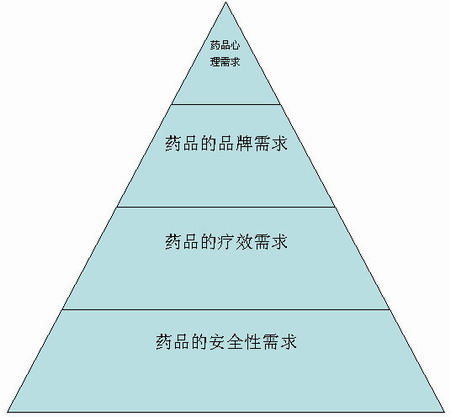 消費者心理(消費者心裡)