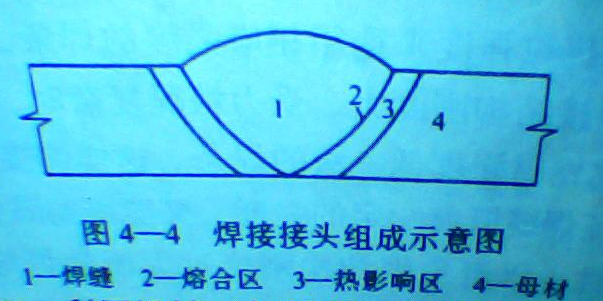 焊接接頭