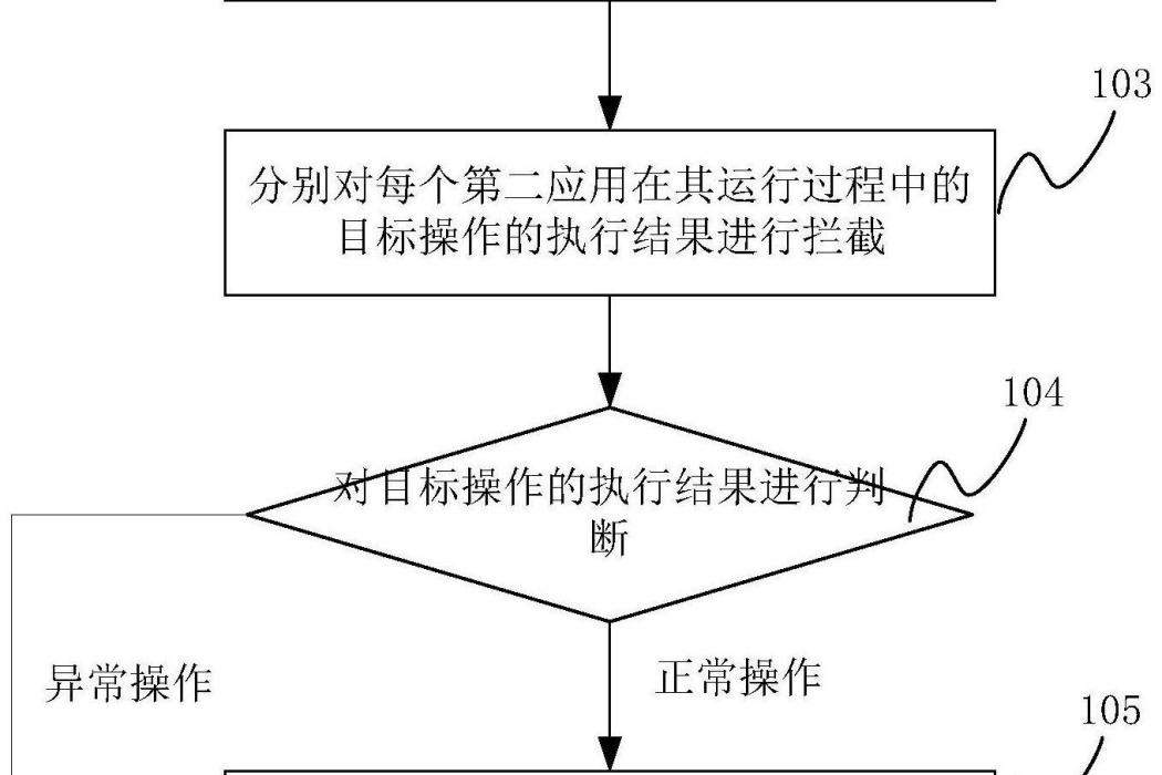 一種運行套用的方法、裝置及系統