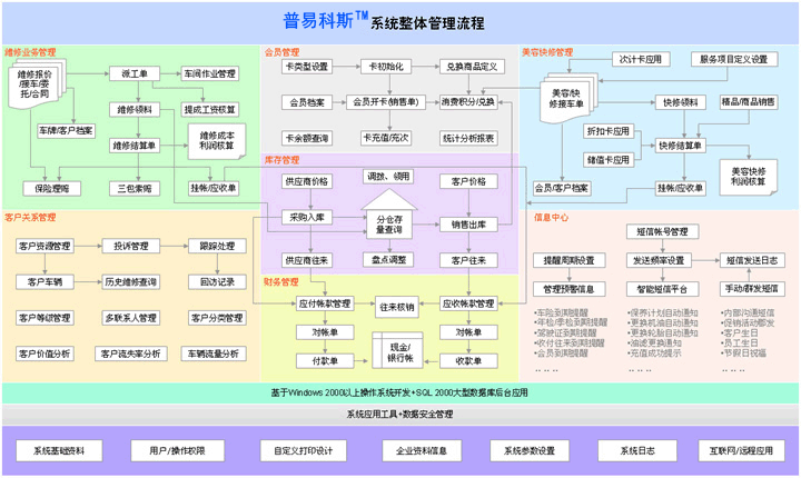 普易科斯管理軟體