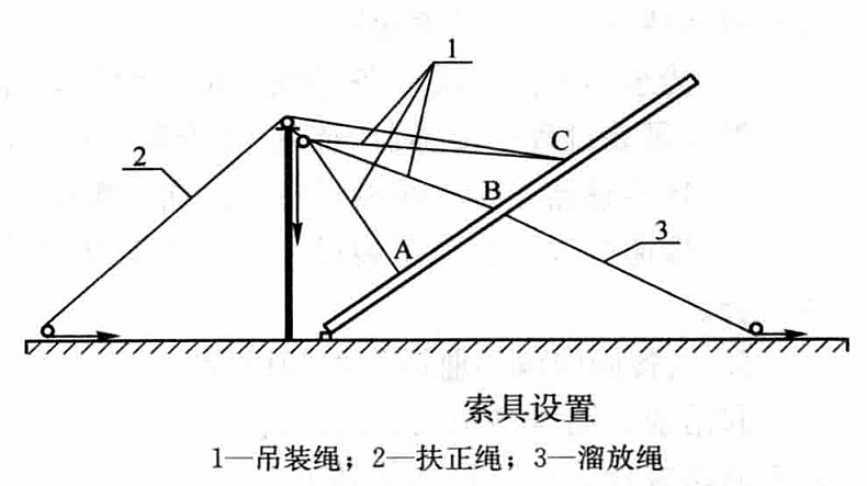 無鋼架火炬（細高塔）多獨立吊點整體吊裝工法