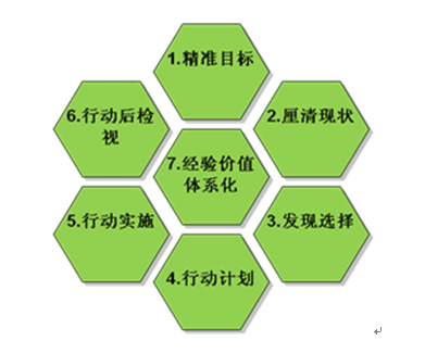 大成企業教練