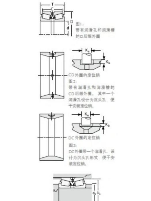 TIMKEN 64450/64700DC軸承