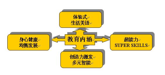 獅王教育營隊活動