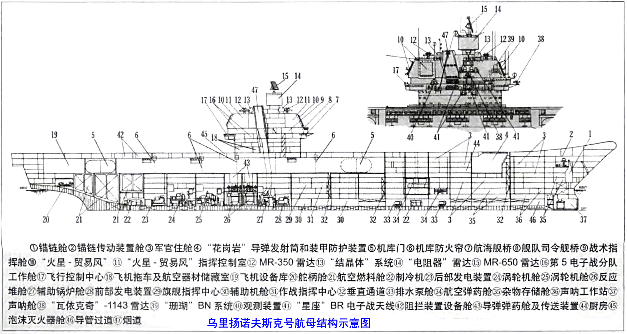 烏里揚諾夫斯克號航空母艦